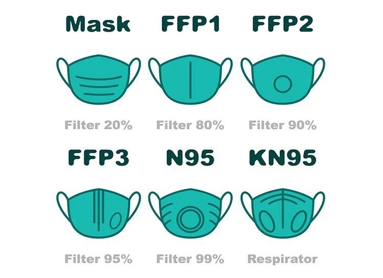 Comment bien faire en sorte que le masque s’adapte bien